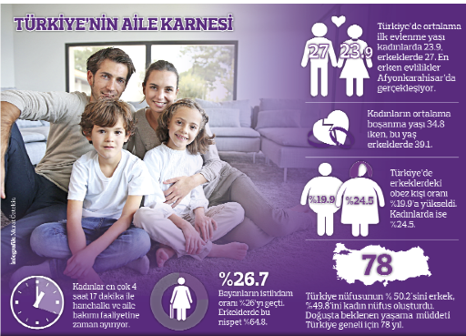 Kadınların yarısı şiddet görüyor